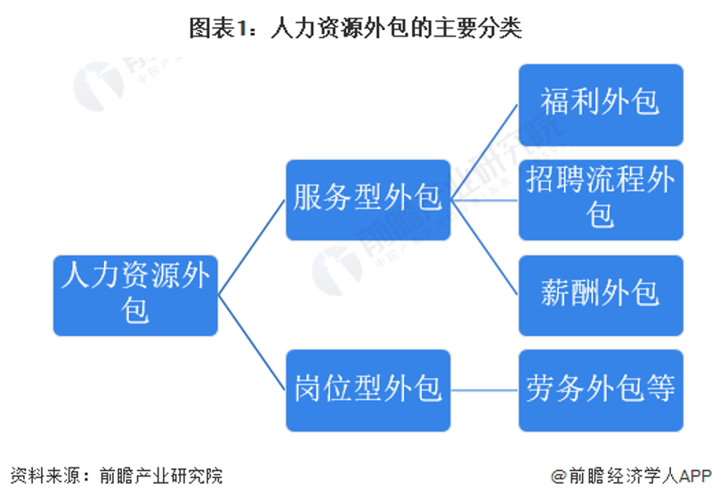 商务咨询公司的经营范围是什么？