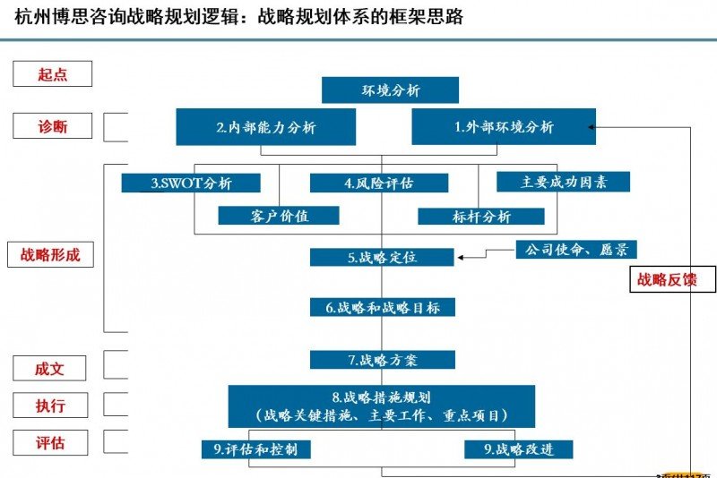 如何选择适合您的商务咨询公司的经营范围？宿迁尚企企业顾问